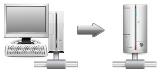 Netzwerk Backup